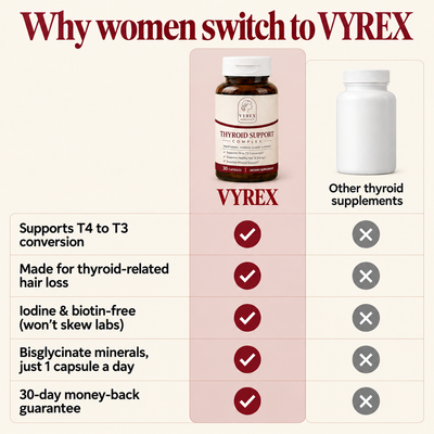 Vyrex Supplements™ Thyroid Support Complex | Thyroid Wellness Formula