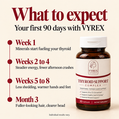 Vyrex Supplements™ Thyroid Support Complex | Thyroid Wellness Formula